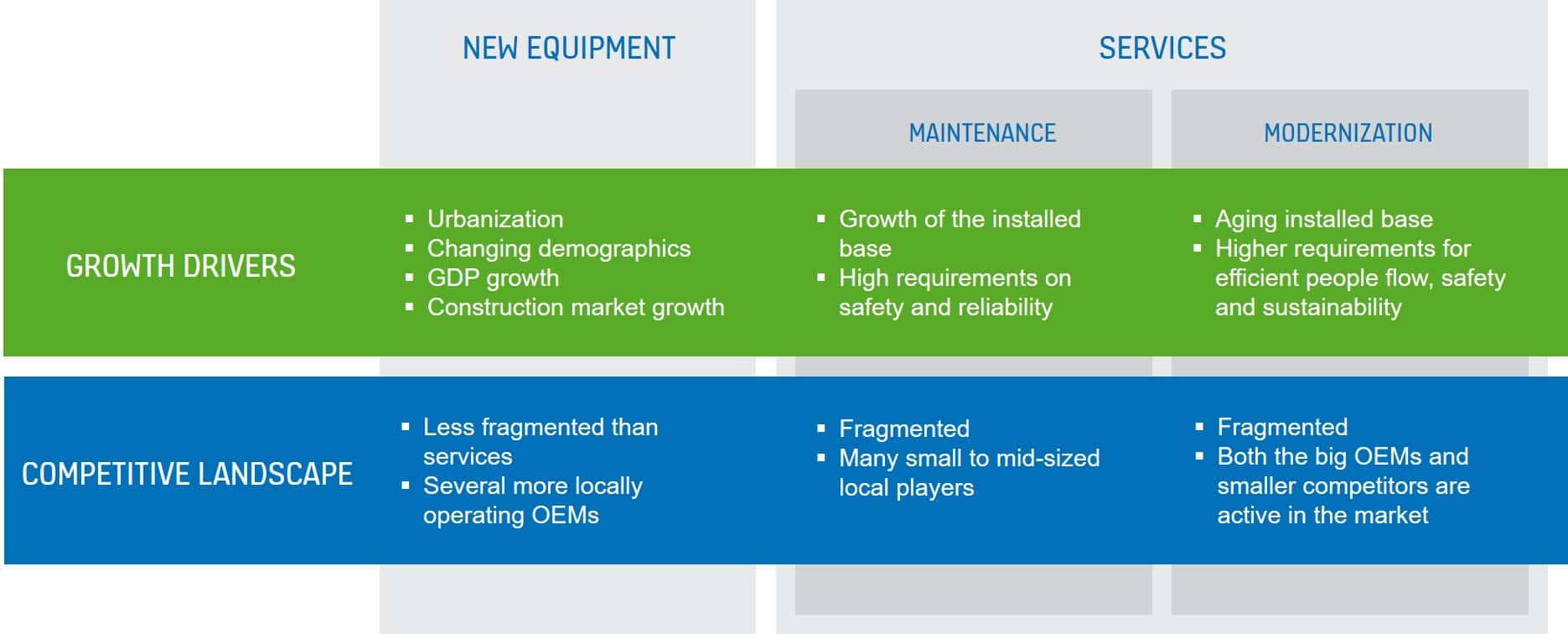 Image_Market dynamics