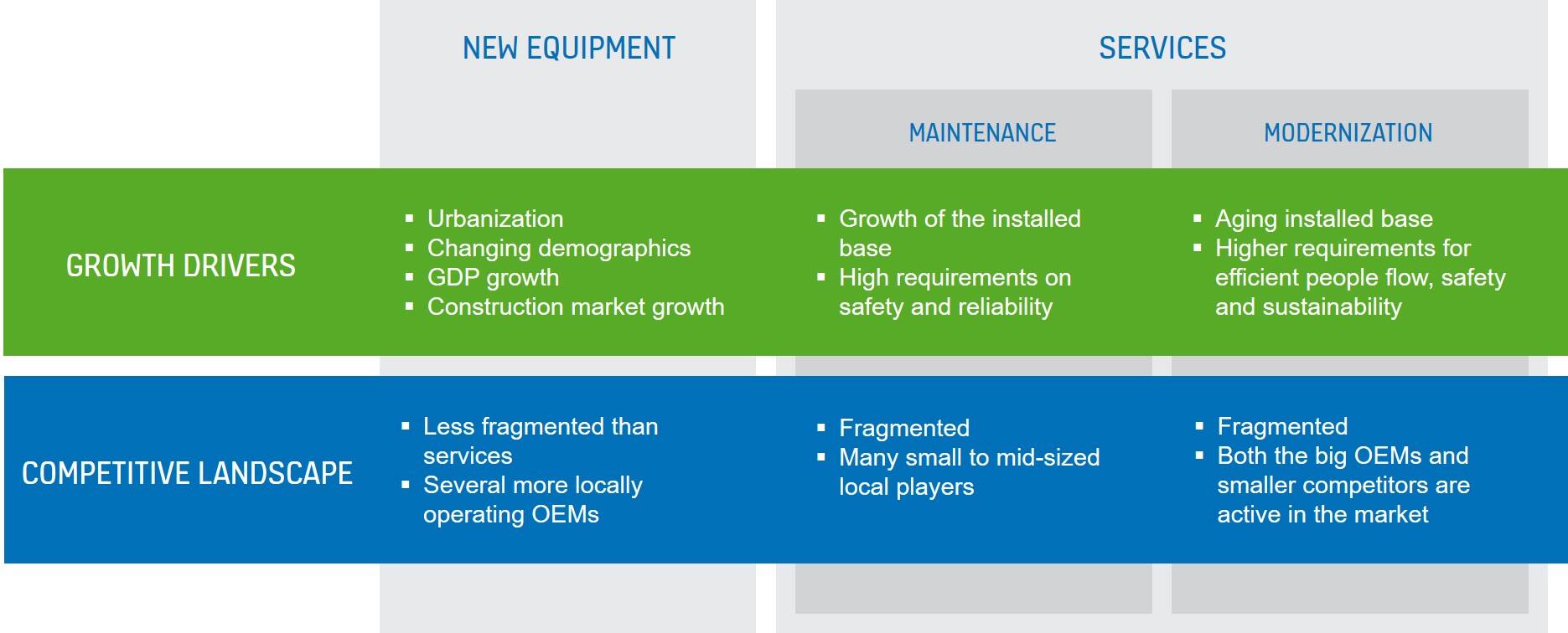 Image_Market dynamics