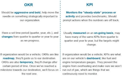 img_careers-collaboration-okr_kpi