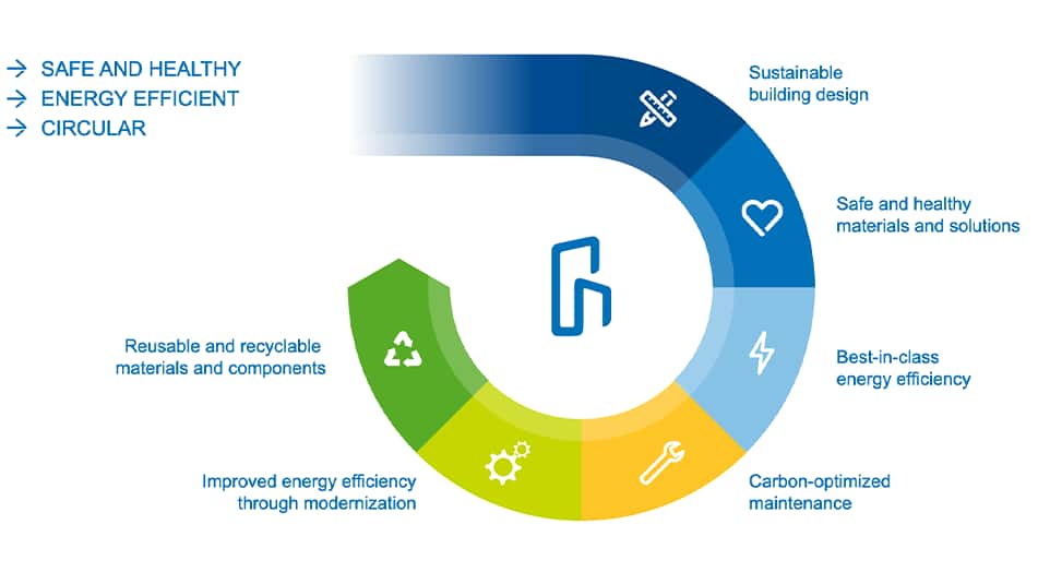 img_kone-circular-economy_951x535