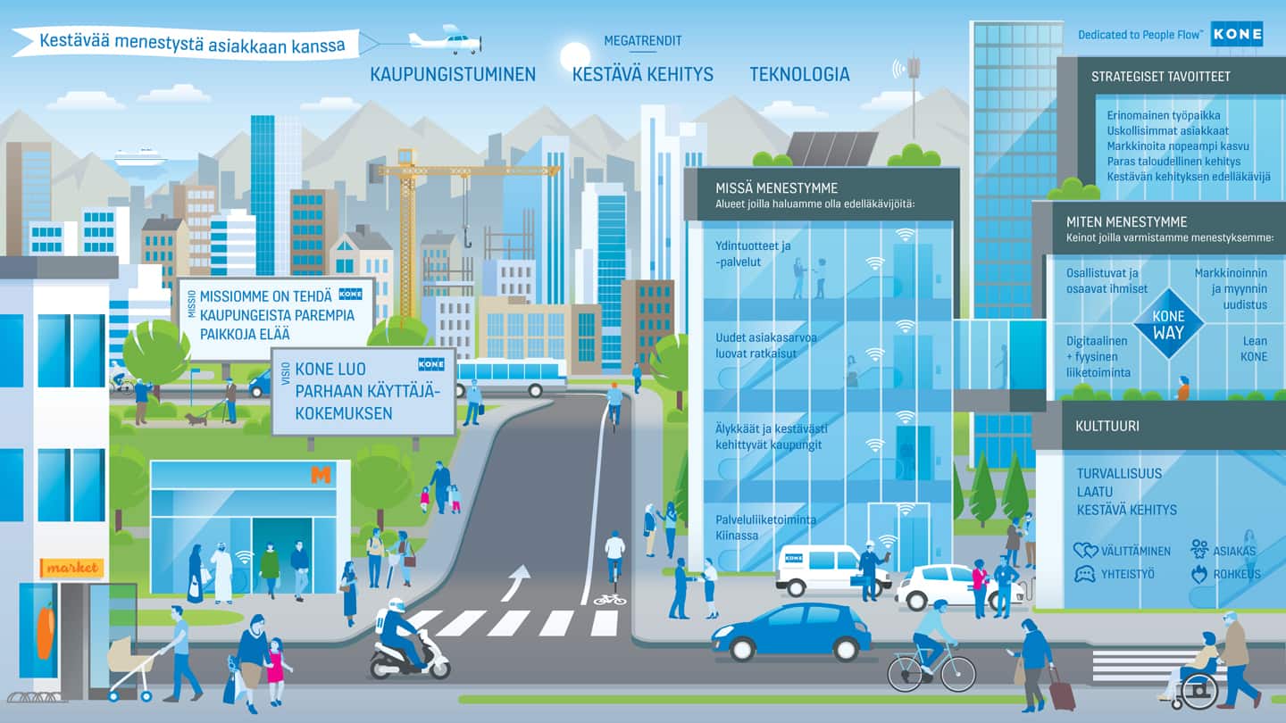 img_FI-strategy-big-picture-2021-2024-1440x810