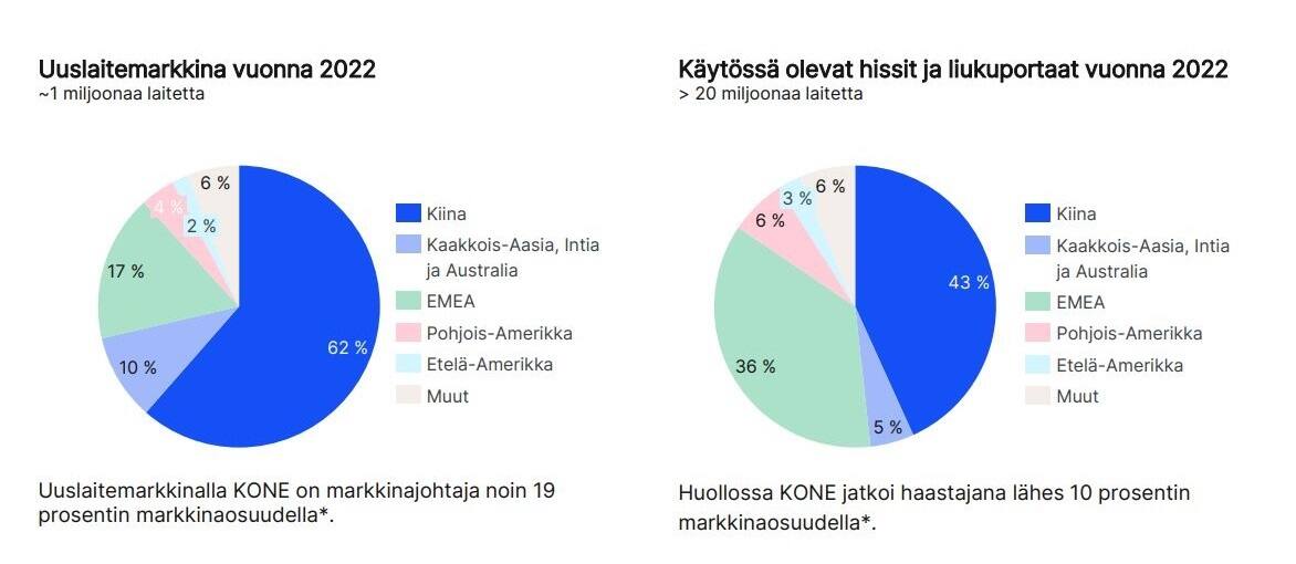 Markkinakoko 2022