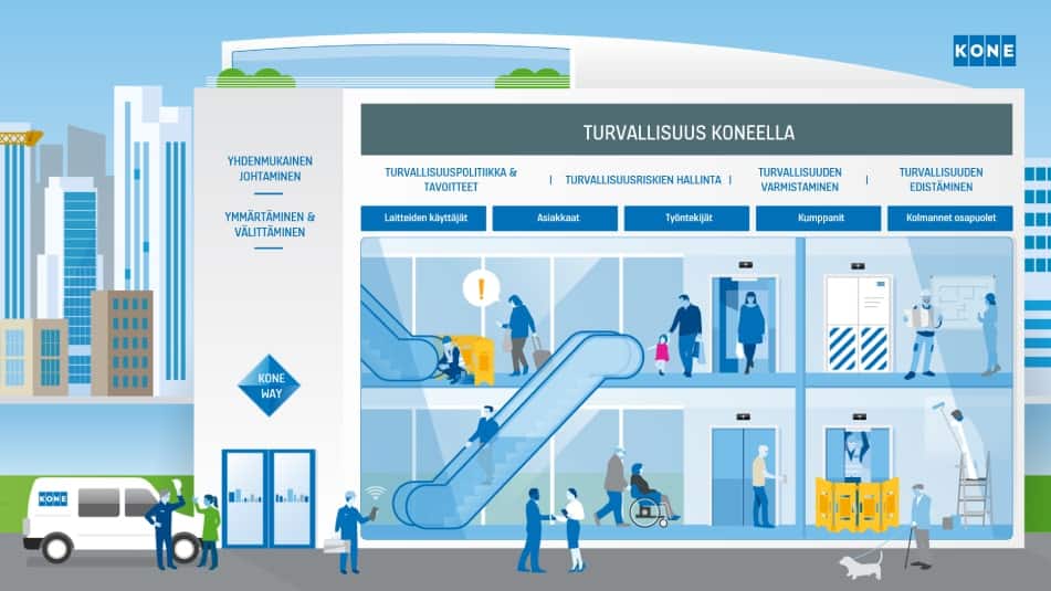 img_kone-way-for-safety-safety-building-fi_951x535